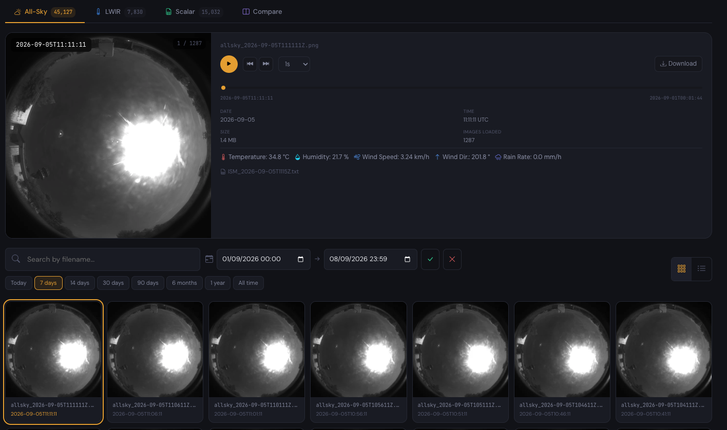 DataHub · All-Sky tab, player and image grid