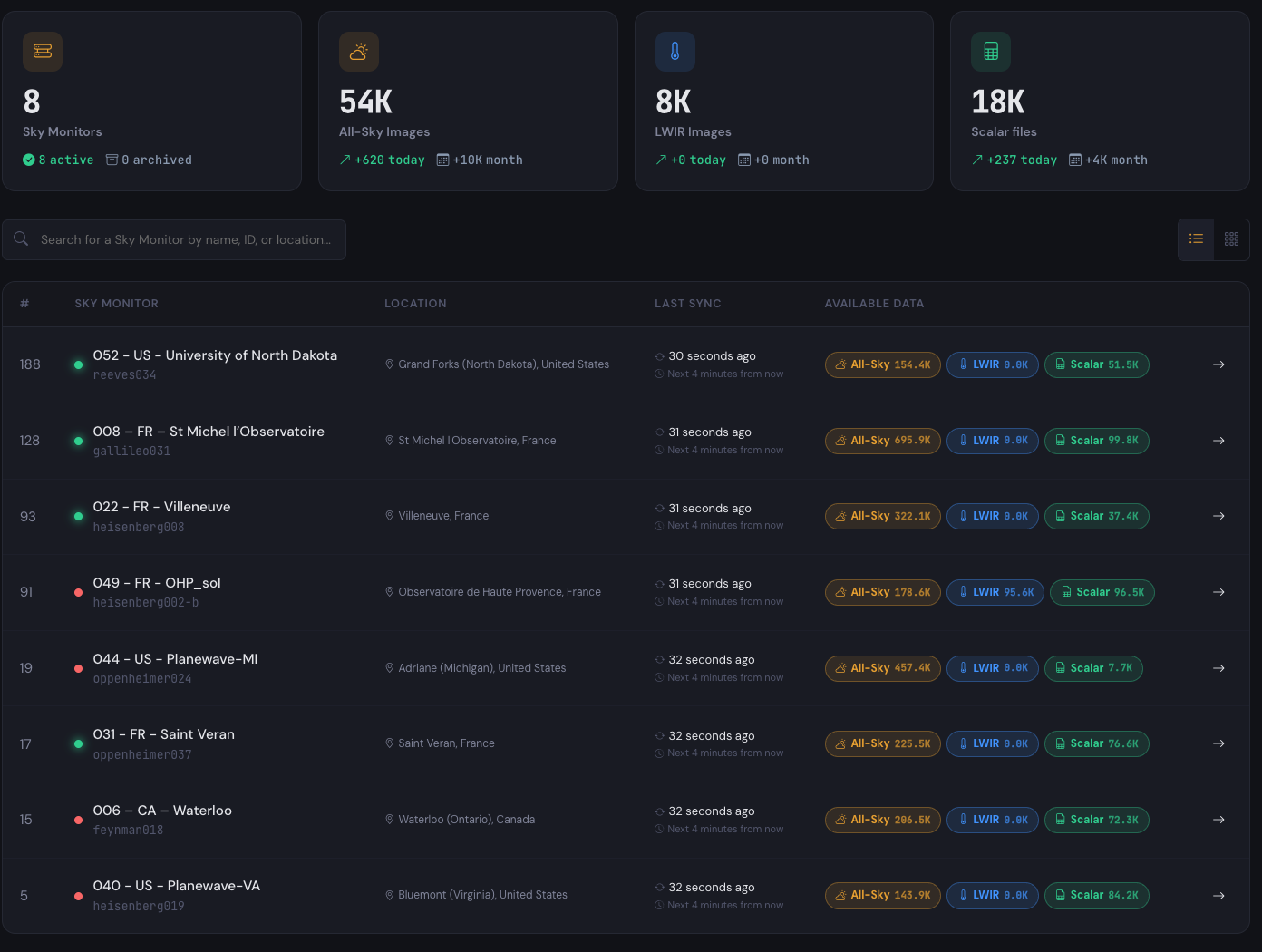 DataHub · Sky Monitors list and network counters