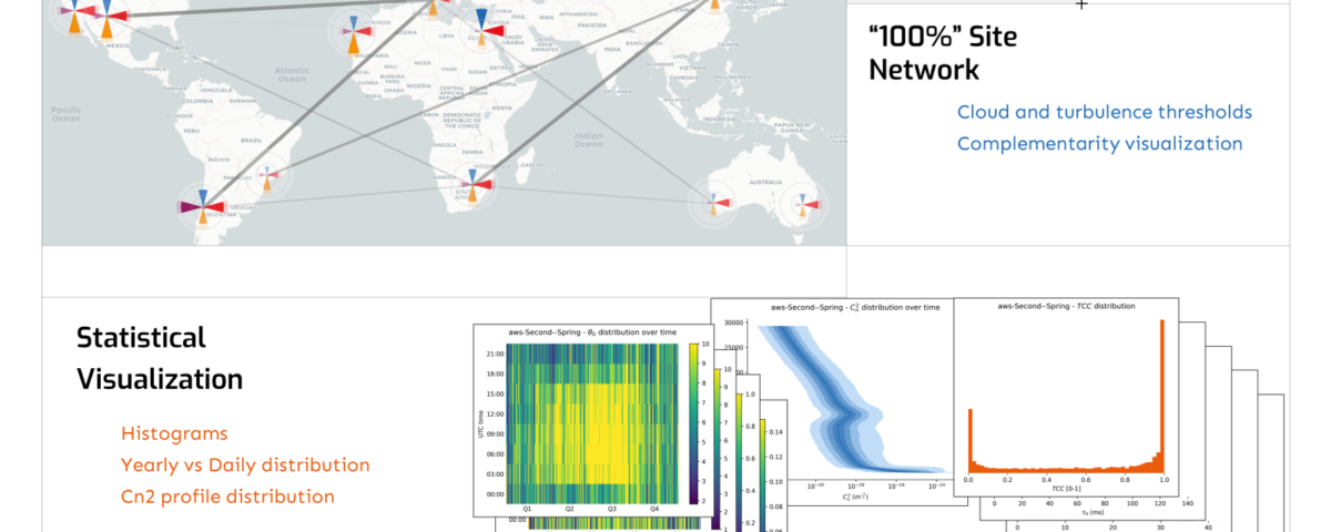LaserCom Pathfinder Atmospheric Characterization