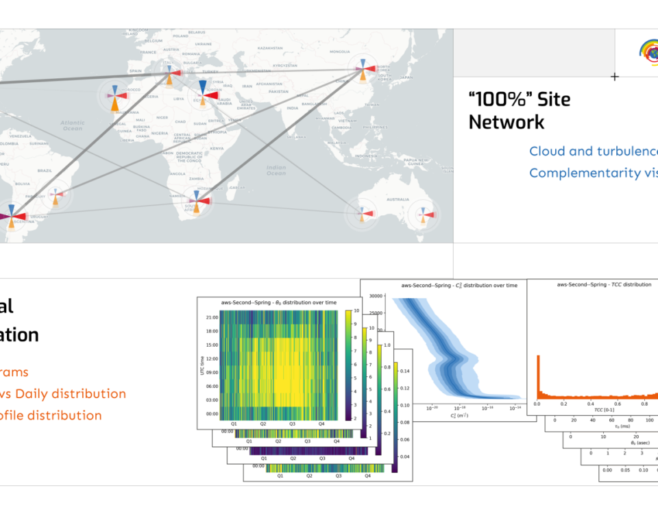 LaserCom Pathfinder Atmospheric Characterization